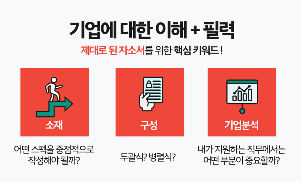 자소서자료 자소서첨삭 자소서첨삭대필 컨설팅 서비스 소개