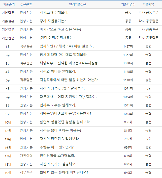 thumbnail 1771465546714 자소서첨삭 자소서첨삭