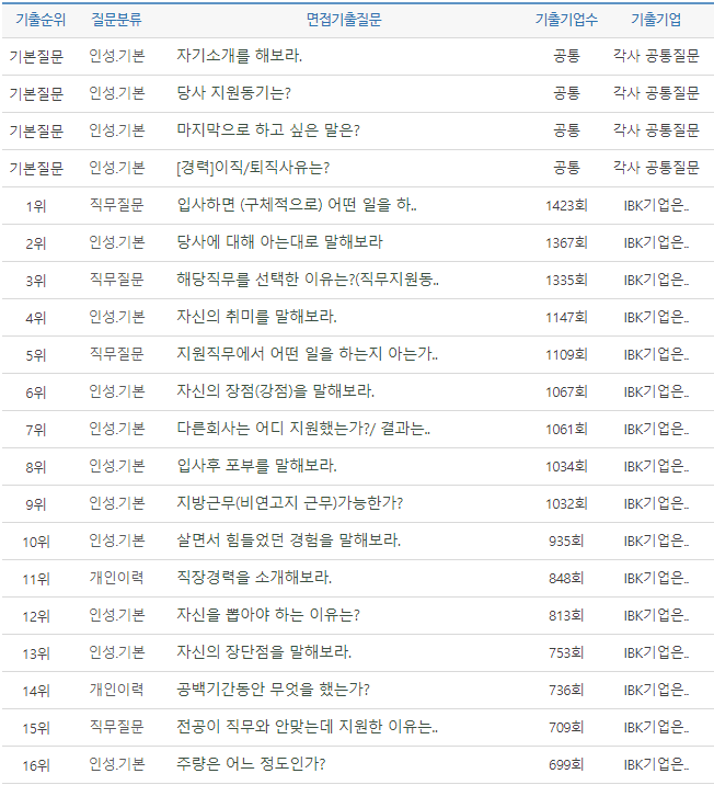 thumbnail 1771523147260 자소서첨삭 자소서첨삭