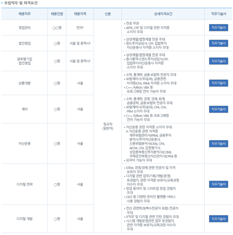 thumbnail 1776483931014 자소서첨삭 자소서첨삭