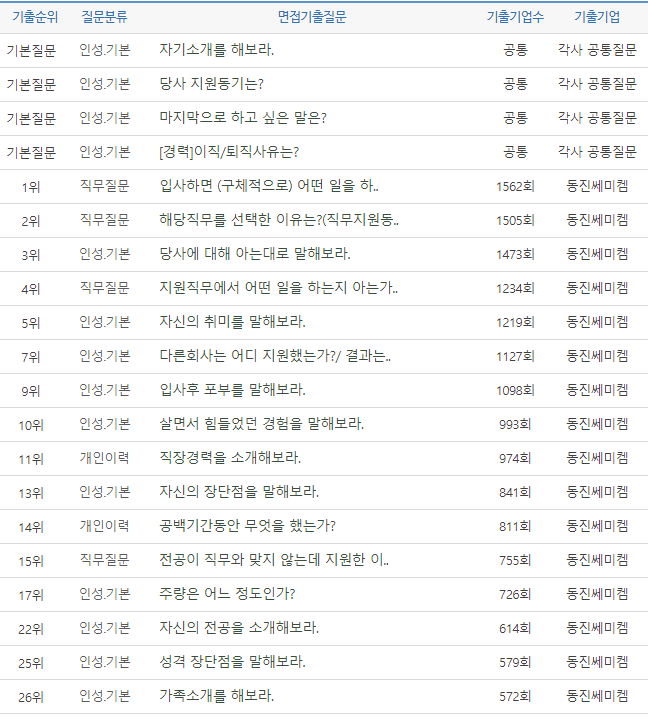 thumbnail 1780278345501 자소서첨삭 자소서첨삭