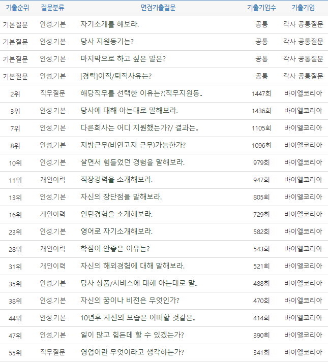 thumbnail 1791730995072 자소서첨삭 자소서첨삭