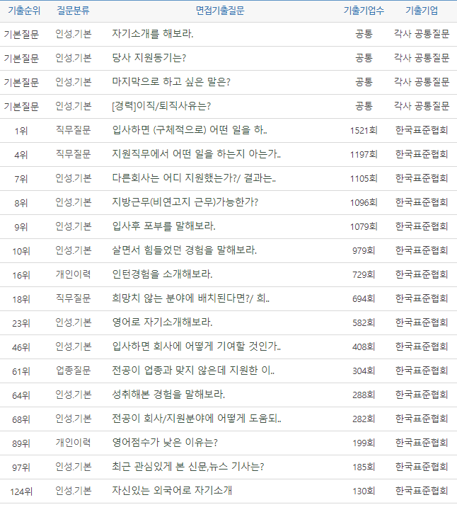 thumbnail 1791788605507 자소서첨삭 자소서첨삭