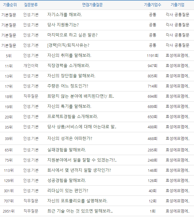 thumbnail 1791817391789 자소서첨삭 자소서첨삭
